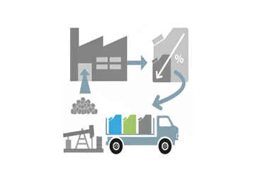 Attribution to products